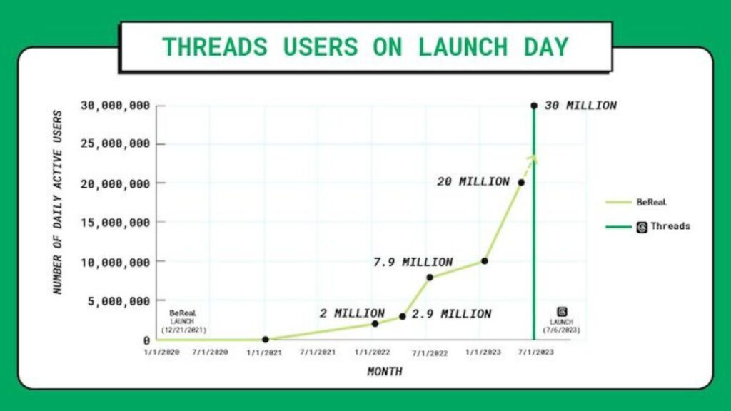 Why Threads is Still Alive in 2025 (And What You’re Missing) 13 Why Threads is Still Alive in 2025